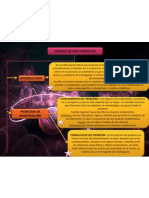 Mapa Conceptual Modelos de Anteproyecto