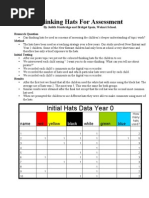 Thinking Hats For Assessment