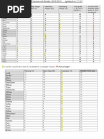 YEAR 11 Course Work Scores-New