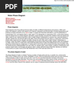 Water Phase Diagram