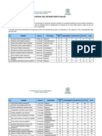 Publicacion Resultados Finales ESE Pasto