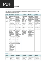 The Bell Syllabus