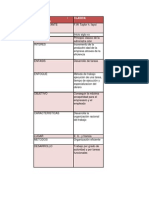 Cuadro Comparativo Teorías Administrativas