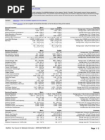 Acrylic Material Data (From PARSGLASS)