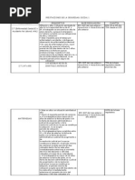 Ejercicios Fol - Cuadro Prestaciones de La Seguridad Social