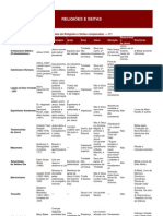 Tabela de Religiões e Seitas Comparadas