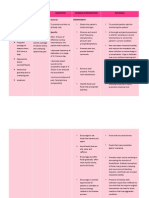 Cues Nursing DX Objectives Nursing Interventions Rationale