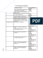 Key Performance Indicators