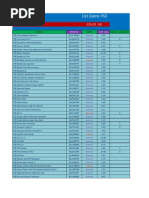 List Game PS3: Total Pilihan 474.39 GB