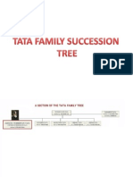 Family Tree of Tata