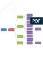 Mapa Conceptual de Historia Sinaloa