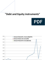 Debt and Equity Instruments - GNE