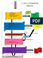 Alur Resusitasi Neonatus