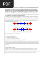 Method of Joints: Members Subjected To Forces Tension and Compression