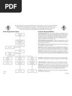 Pack Organization Chart