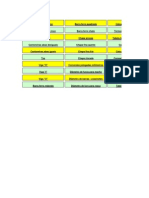 Tabela de Pesos