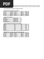 Wendler 531 Workbook Example