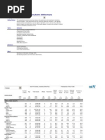 2008 MFI Benchmarks