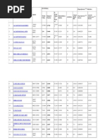 ISI Impact Factors 2010