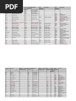 PM TAR Documentos de Ventas (v.1)