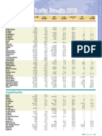 ATW World Airline Report 2011