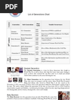 Generations Chart