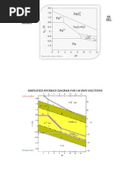 Diagrama de Pourbaix Del Hierro