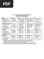 Rubric For Creating and Performing A 10-Minute, Original, Absurdist Work