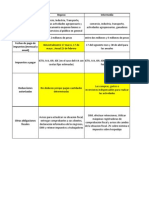 Cuadro Comparativo Regimenes PF Mexico