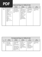 Developmental Stages Children-Youth