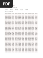 2394 Prize(s) of Â Rs.1,275