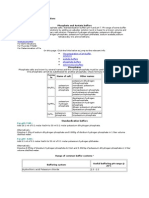 Preparation of PH Buffer Solutions