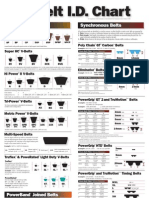 Belt ID Chart Bkmrks