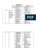 Yearly Scheme of Work Yr 3