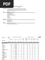 2007 MFI Benchmarks