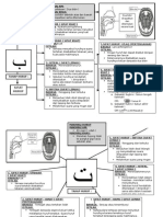 Makhraj Huruf Dan Sifat Huruf