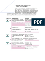 Reglas Generales de Pronunciacion