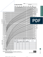 19-Appendices Growth Charts