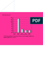 How Old Are You ?: 12-15 Years 16-19 Years 20-23years 24 - 27years 28-31 Years