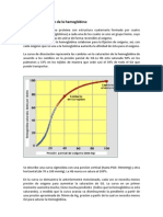 Curva Disociacion de La Hemoglobin A