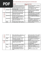 Comparison Between E-Mail and Videoconferencing