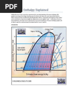 Pressure Enthalpy Explained