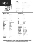 Deepthi Horoscope