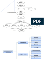 Gráficos Proceso Administrativo