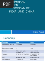 Comparison Between INDIA & CHINA