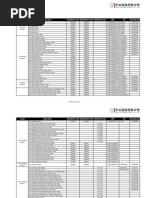 CSI Indices Code List