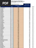 Copy of TM Smart Call Rates - Master Plan (AllNoR)