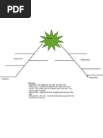 Dramatic Structure Worksheet