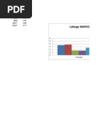 Lafarge WAPCO Graphs