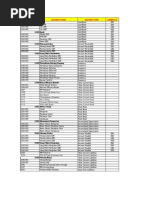 Chart of Account